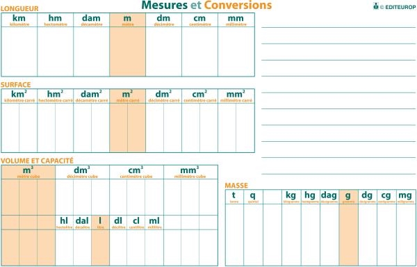 Image sur Carte mesures et conversions